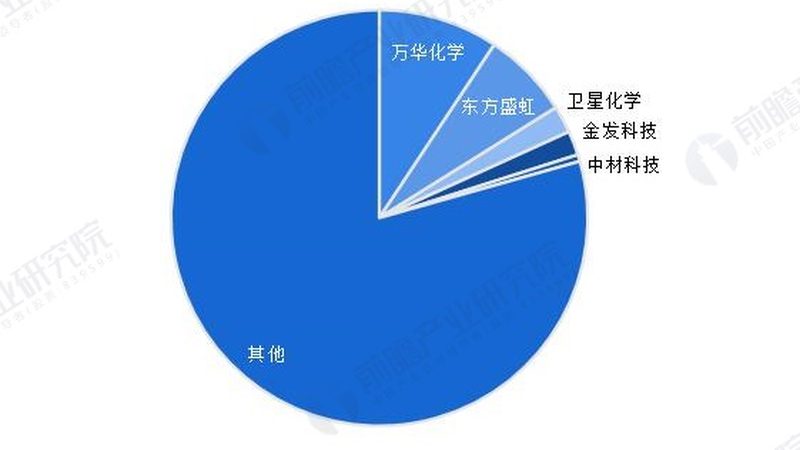 成都高分子材料哪里买