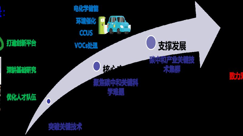 进口分散剂与国产分散剂：优劣势解析与选择要点